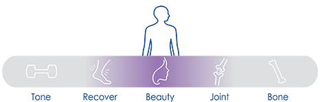 Collagen Beauty - Powder