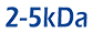 Size Icon